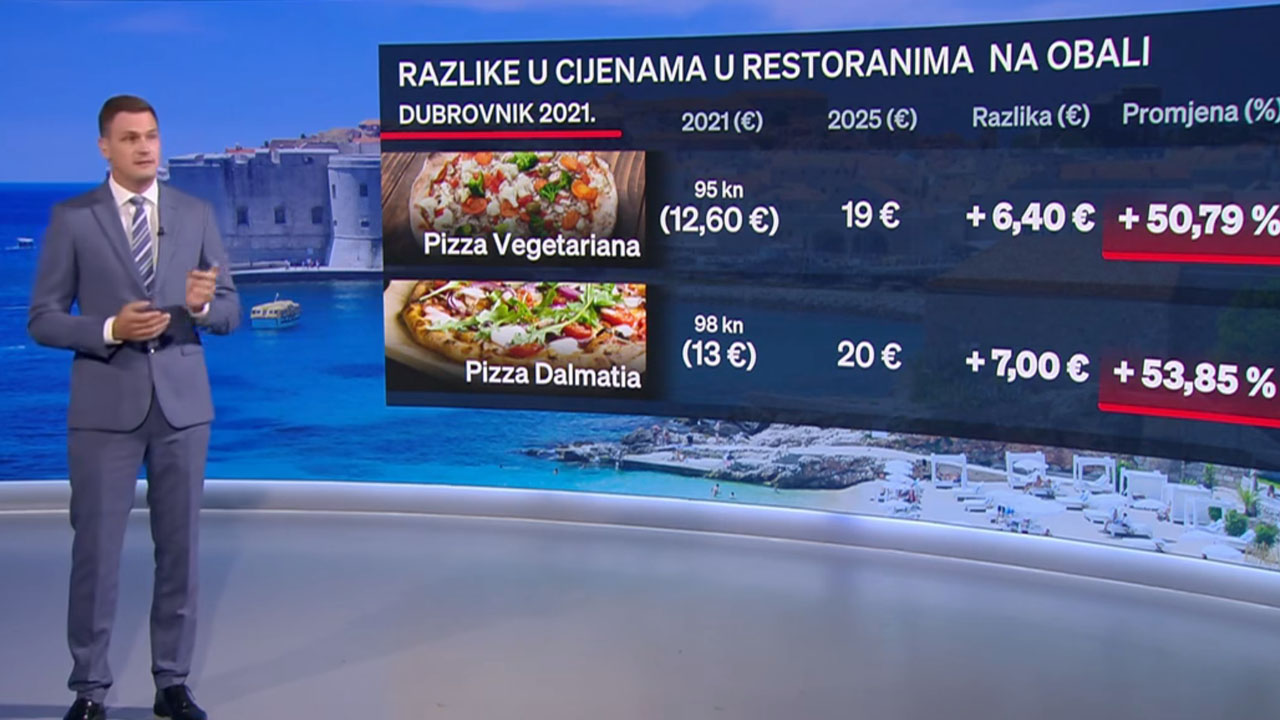 Visok porast cen v restavracijah na Hrvaškem - tudi do 75% podražitev na hrvaški obali